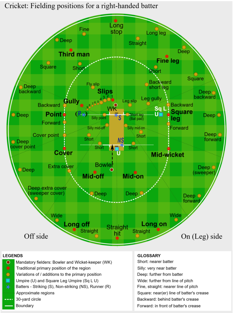 cricket fielding position names full chart