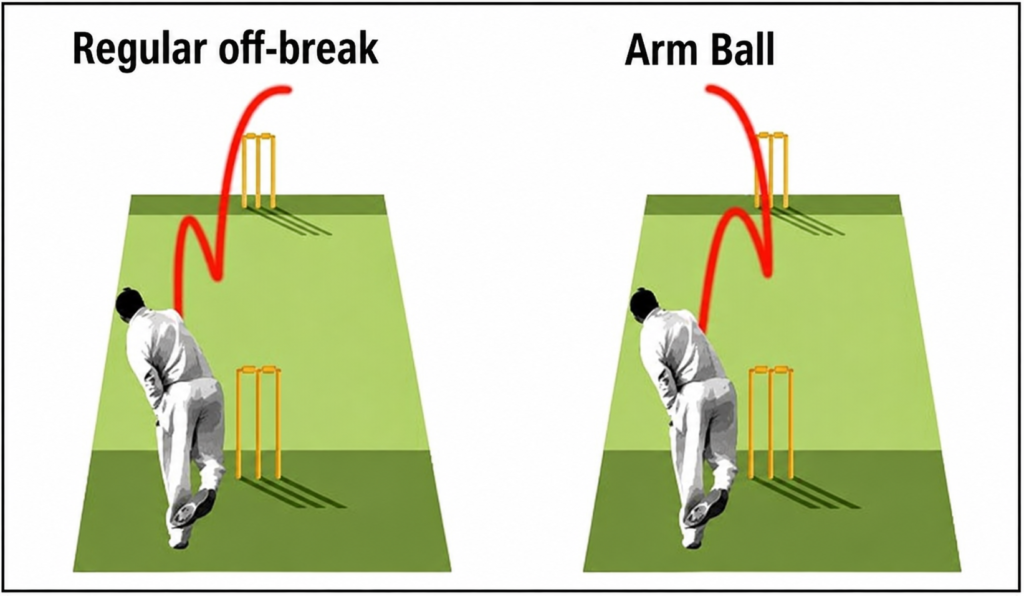 difference between arm ball and off spin diagram
